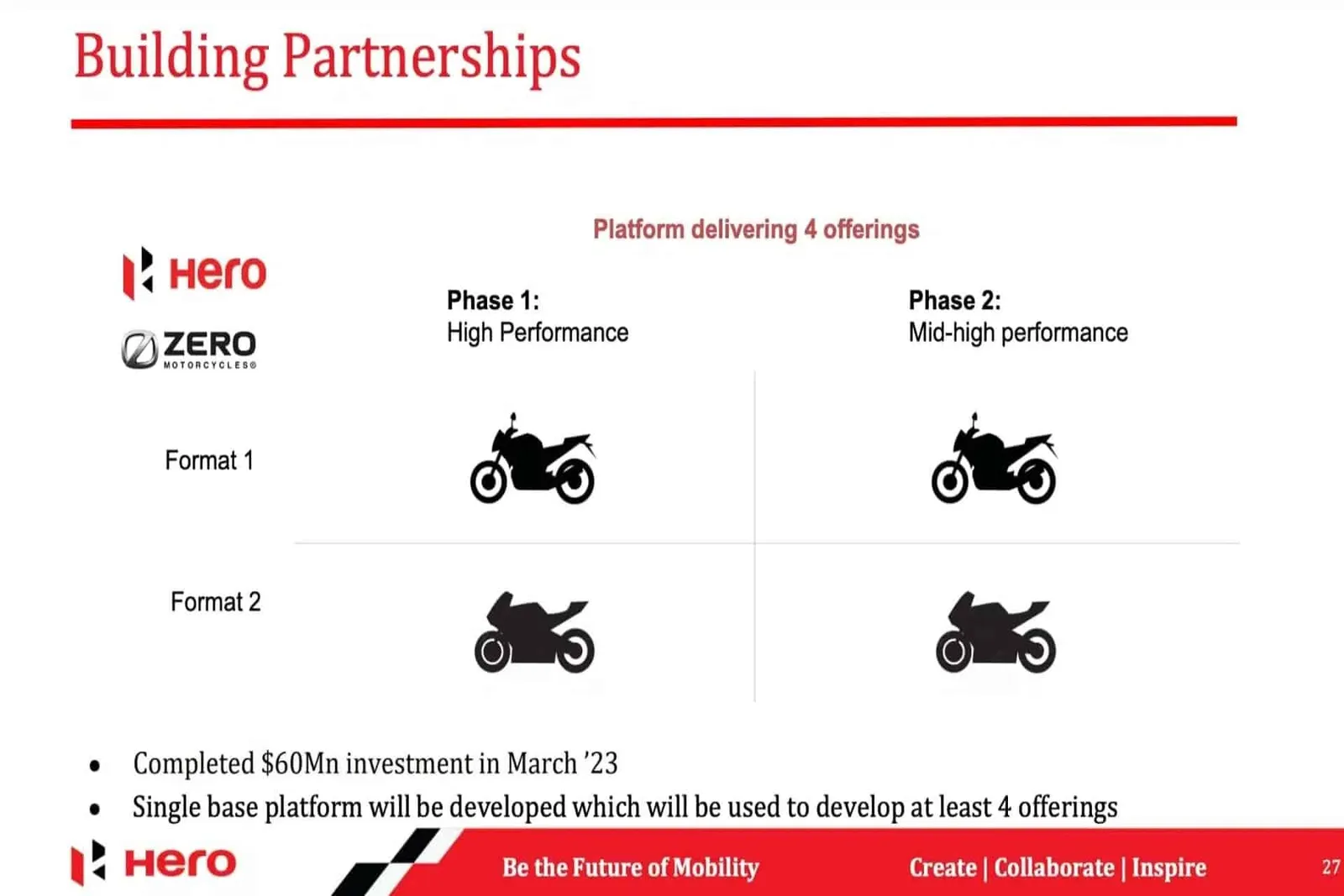 Zero y Hero MotoCorp: todo lo que sabemos sobre su esperada moto eléctrica premium